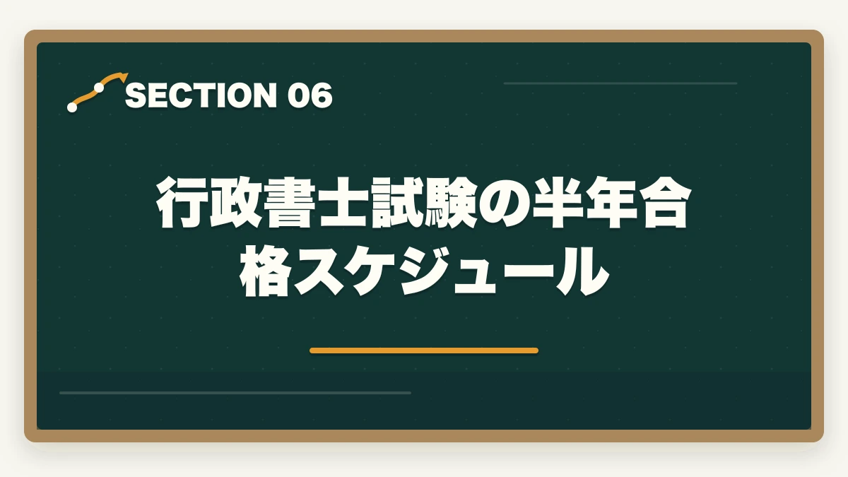 行政書士試験の半年合格スケジュール|行政書士を半年(6ヶ月)で取る!合格者が勉強法やスケジュールを解説の図解
