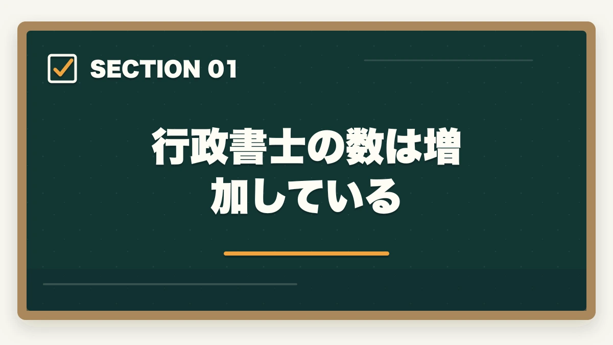 行政書士の数は増加している｜行政書士の需要と将来性を考察|AI時代に仕事はなくなる？の図解