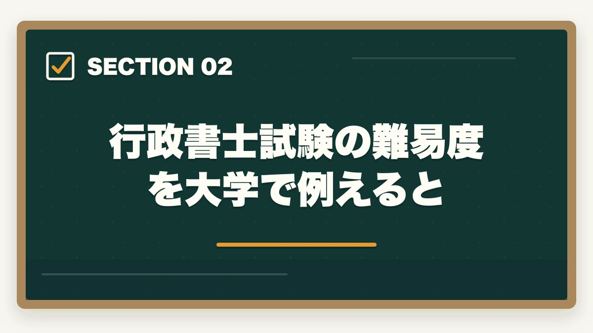 行政書士試験の難易度を大学で例えると｜行政書士試験の難易度は？初心者でも合格できる勉強法を解説の図解