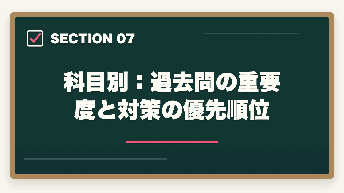 科目別：過去問の重要度と対策の優先順位｜行政書士試験「過去問だけ」は危険？成功者が語る最短合格ルートとはの図解