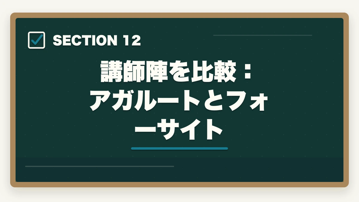 講師陣を比較：アガルートとフォーサイト｜【合格者比較】アガルートとフォーサイト行政書士講座どっちがいい？|徹底比較の図解