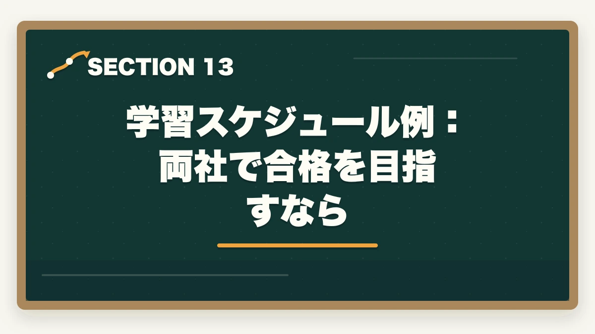 学習スケジュール例：両社で合格を目指すなら｜アガルートとスタディング行政書士講座どっちがいい？合格者が徹底比較の図解
