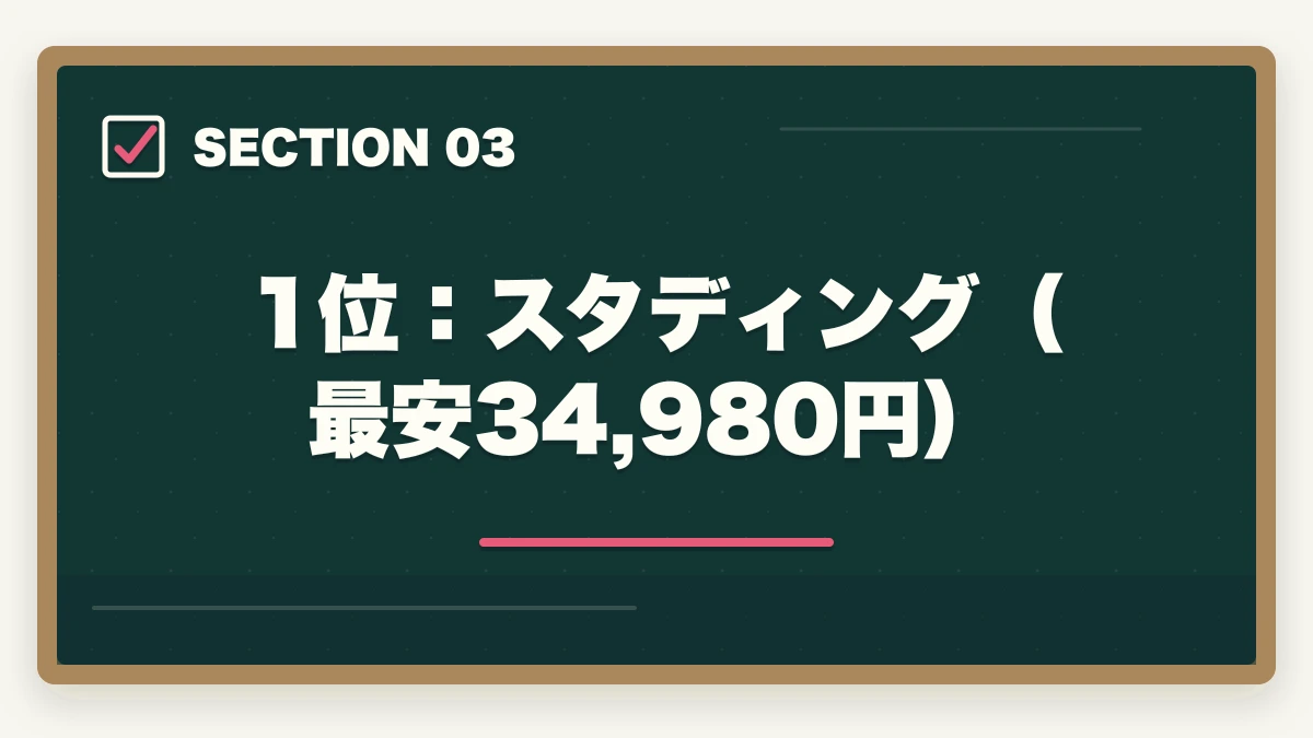 1位:スタディング(最安34,980円)|【コスパ重視】行政書士の通信講座 安いランキング5選|有資格者が解説の図解