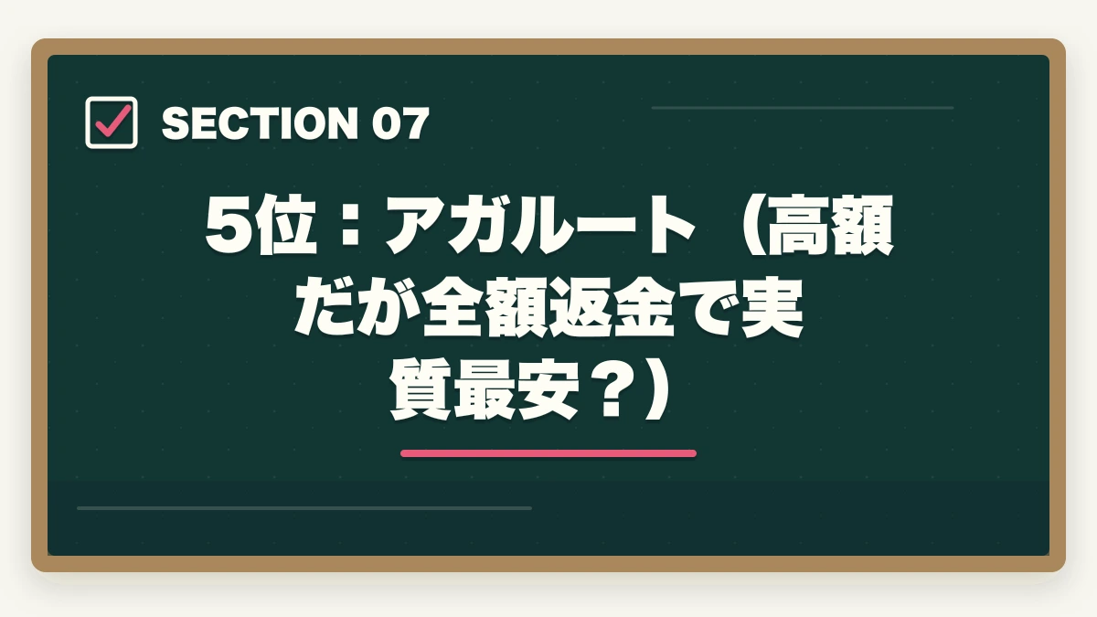 5位:アガルート(高額だが全額返金で実質最安?)|【コスパ重視】行政書士の通信講座 安いランキング5選|有資格者が解説の図解