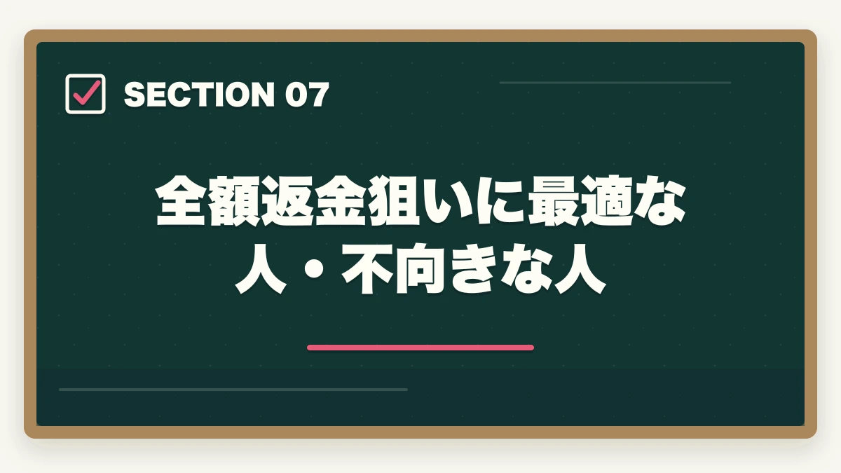 全額返金狙いに最適な人・不向きな人｜アガルート行政書士の全額返金は本当?条件・申請手順を合格者解説【2026年】の図解