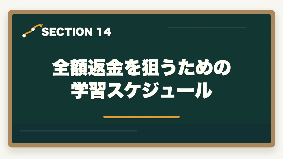 全額返金を狙うための学習スケジュール｜アガルート行政書士の全額返金は本当?条件・申請手順を合格者解説【2026年】の図解