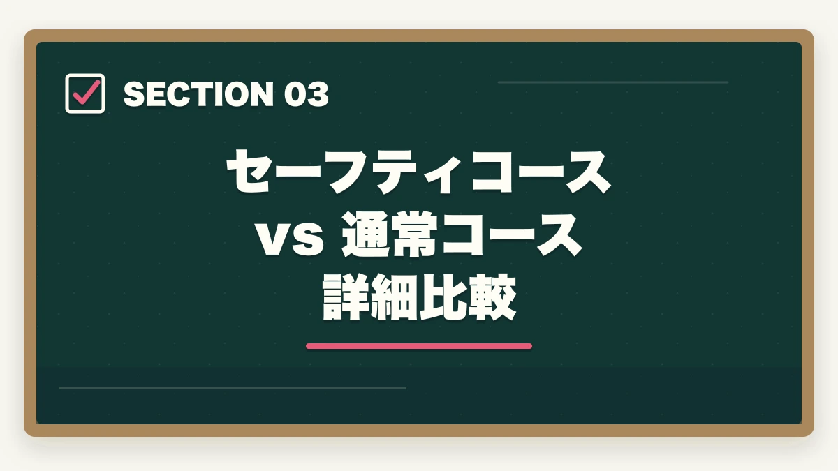 セーフティコース vs 通常コース 詳細比較｜クレアール行政書士セーフティコース|不合格時の翌年費用免除を合格者解説【2026年】の図解
