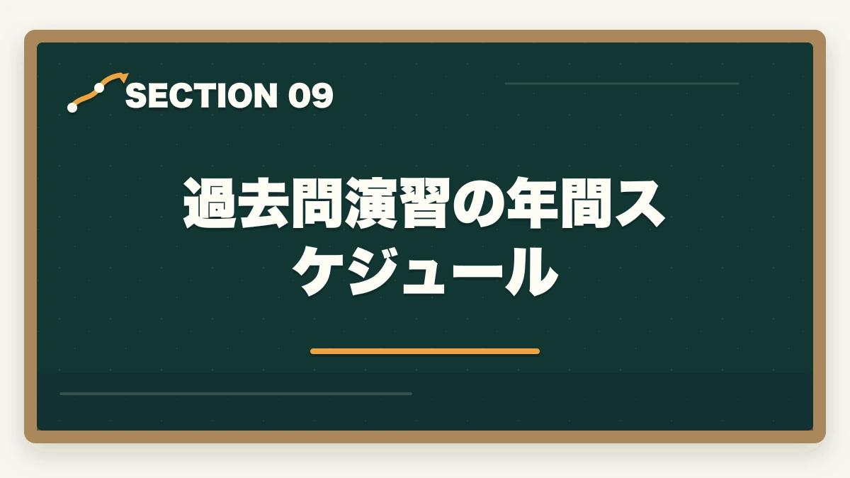 過去問演習の年間スケジュール｜行政書士のおすすめ過去問5選|3〜5周する効率学習法を合格者解説【2026年】の図解