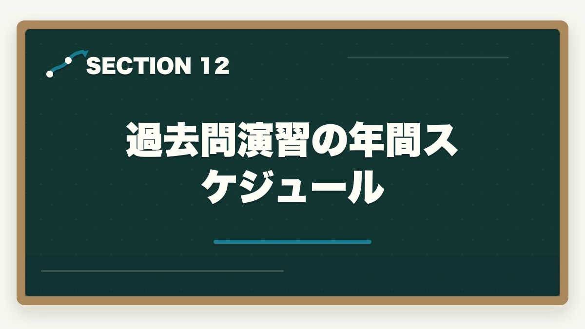 過去問演習の年間スケジュール｜行政書士のおすすめ過去問5選|3〜5周する効率学習法を合格者解説【2026年】の図解
