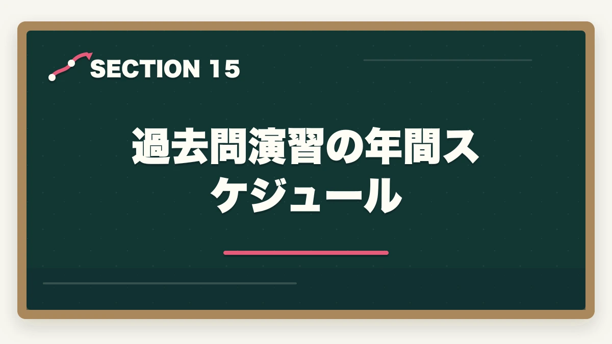 過去問演習の年間スケジュール｜行政書士のおすすめ過去問5選|3〜5周する効率学習法を合格者解説【2026年】の図解
