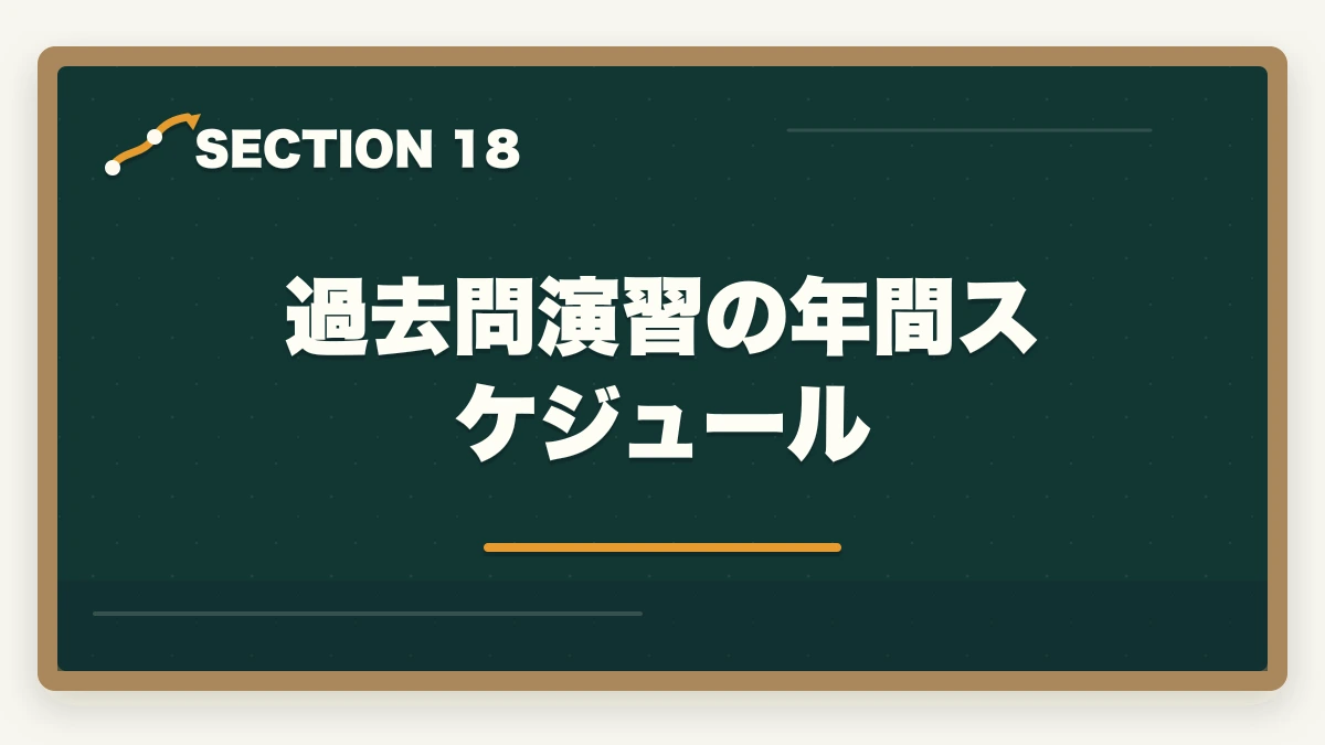 過去問演習の年間スケジュール｜行政書士のおすすめ過去問5選|3〜5周する効率学習法を合格者解説【2026年】の図解