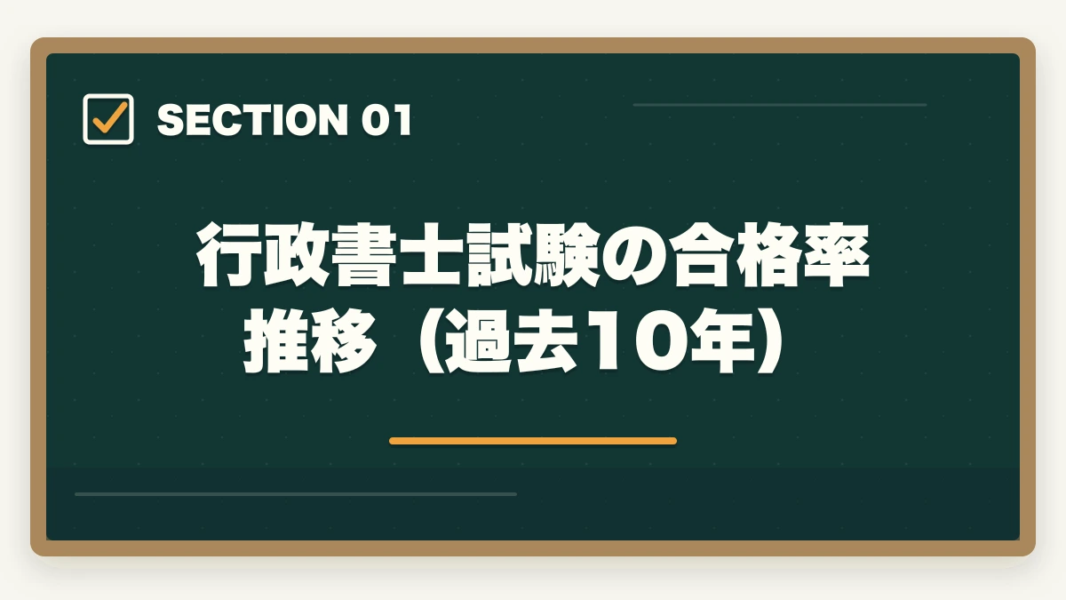 行政書士試験の合格率推移（過去10年）｜行政書士試験の合格率推移10年|難易度と合格戦略を合格者解説【2026年最新】の図解