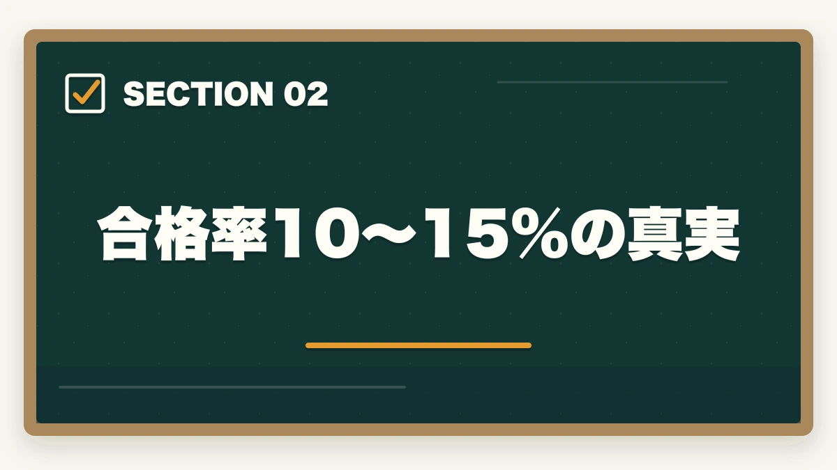 合格率10〜15%の真実｜行政書士試験の合格率推移10年|難易度と合格戦略を合格者解説【2026年最新】の図解