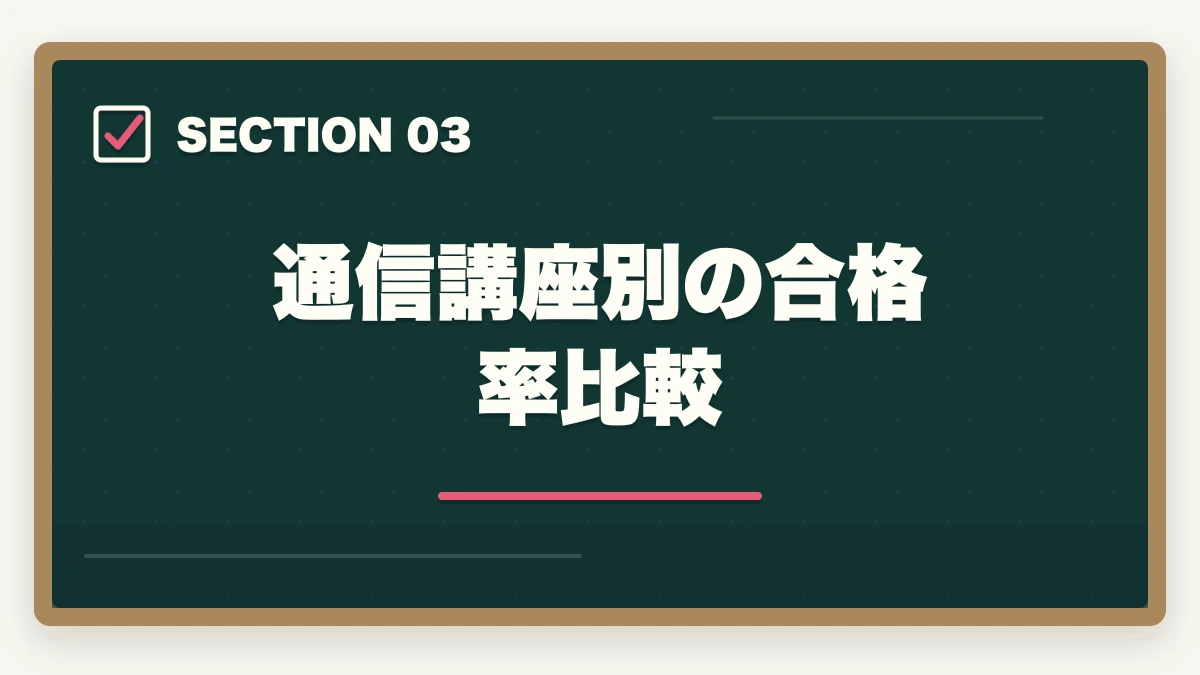通信講座別の合格率比較｜行政書士試験の合格率推移10年|難易度と合格戦略を合格者解説【2026年最新】の図解
