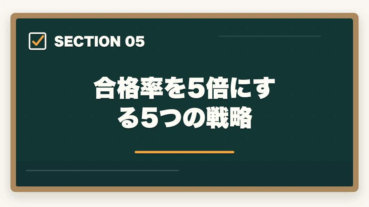 合格率を5倍にする5つの戦略｜行政書士試験の合格率推移10年|難易度と合格戦略を合格者解説【2026年最新】の図解