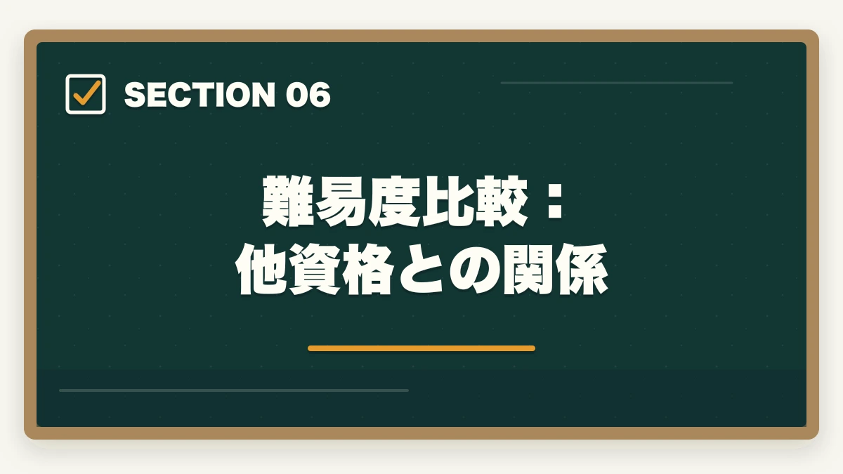 難易度比較：他資格との関係｜行政書士試験の合格率推移10年|難易度と合格戦略を合格者解説【2026年最新】の図解
