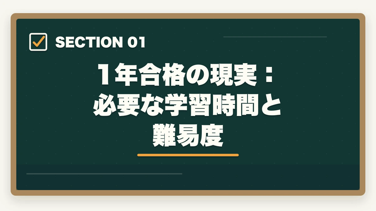 1年合格の現実：必要な学習時間と難易度｜行政書士に1年で合格する勉強法|働きながら可能?合格者が完全解説【2026年】の図解