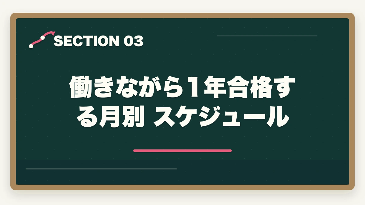 働きながら1年合格する月別スケジュール｜行政書士に1年で合格する勉強法|働きながら可能?合格者が完全解説【2026年】の図解