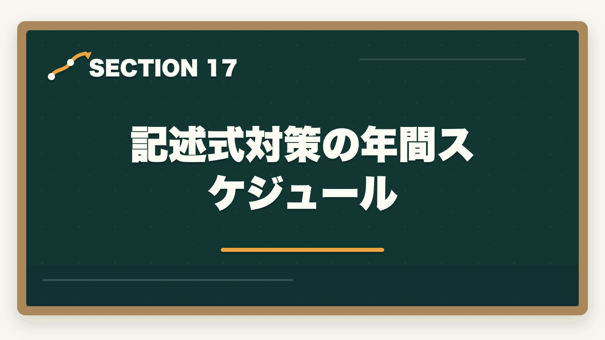 記述式対策の年間スケジュール｜行政書士の記述式対策5選|40点以上取る勉強法を合格者が解説【2026年】の図解