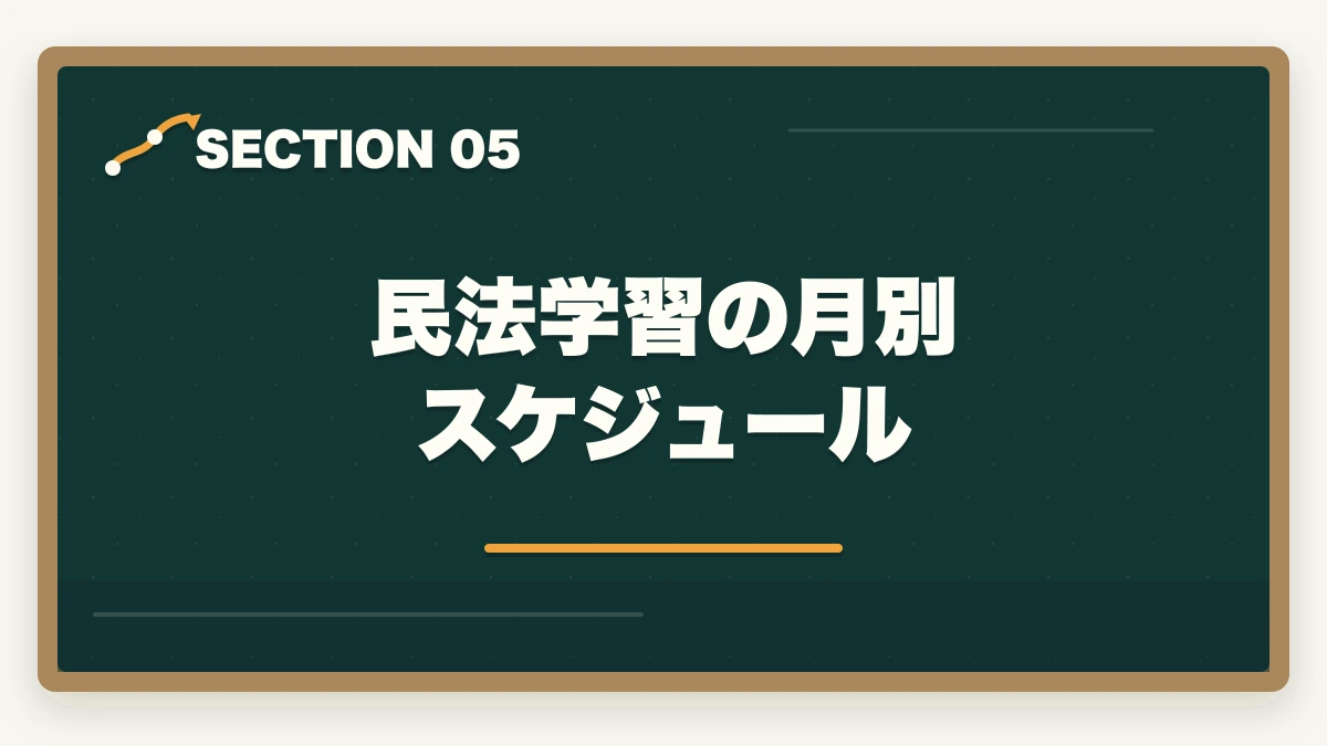 民法学習の月別スケジュール|行政書士の民法勉強法|50点以上取る効率学習法を合格者解説【2026年】の図解