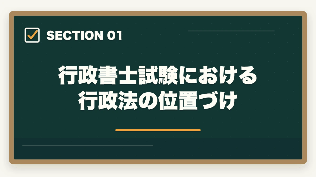 行政書士試験における行政法の位置づけ|行政書士の行政法勉強法|112点満点を狙う得点戦略を合格者解説【2026年】の図解