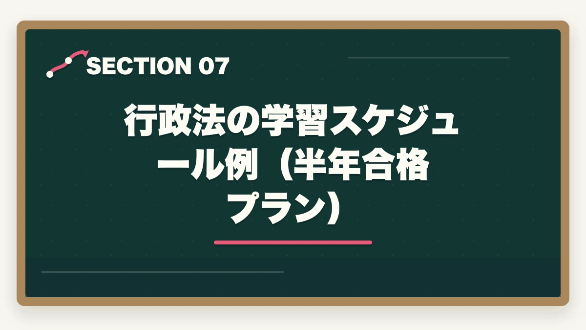 行政法の学習スケジュール例(半年合格プラン)|行政書士の行政法勉強法|112点満点を狙う得点戦略を合格者解説【2026年】の図解