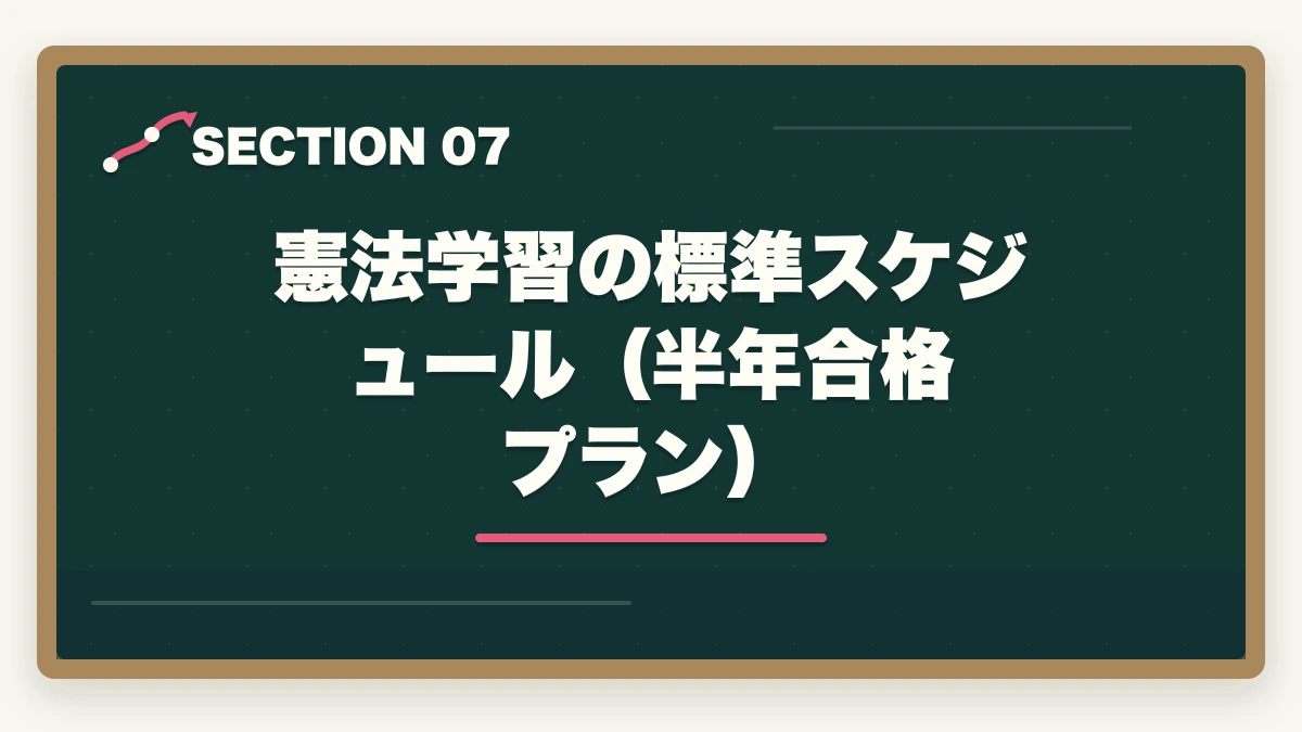 憲法学習の標準スケジュール（半年合格プラン）｜行政書士の憲法勉強法|28点を確実に取る判例攻略法を合格者解説【2026年】の図解