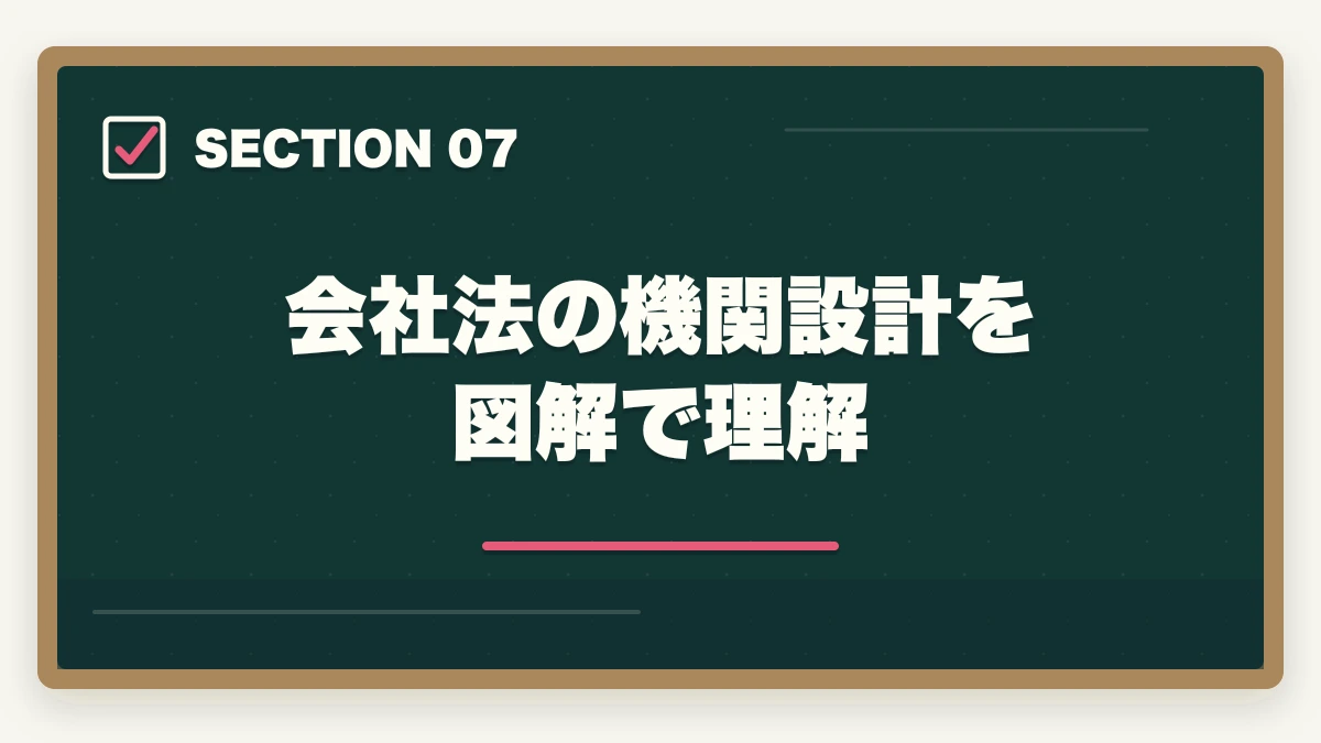 会社法の機関設計を図解で理解｜行政書士の商法・会社法は捨てる？効率的な勉強法を合格者解説【2026年】の図解