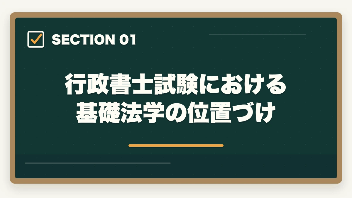 行政書士試験における基礎法学の位置づけ|行政書士の基礎法学勉強法|最小時間で4〜8点取る対策を合格者解説【2026年】の図解