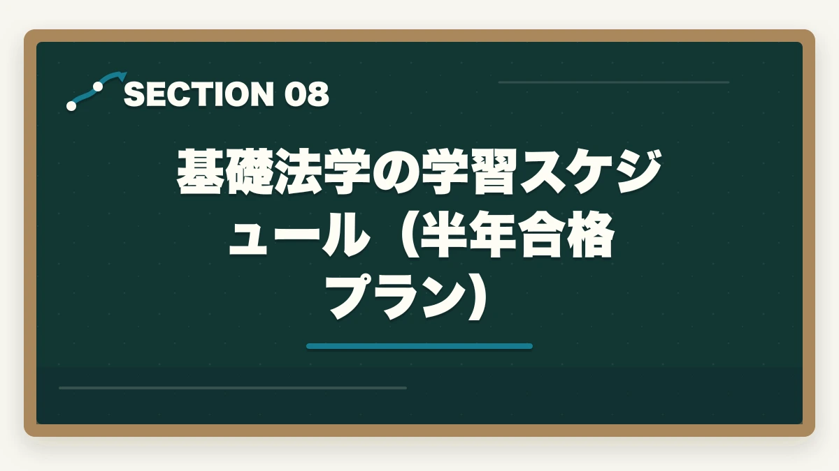 基礎法学の学習スケジュール(半年合格プラン)|行政書士の基礎法学勉強法|最小時間で4〜8点取る対策を合格者解説【2026年】の図解