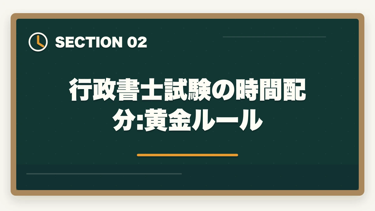 行政書士試験の時間配分:黄金ルール|行政書士試験の時間配分|3時間で60問を解く合格者の解答戦略【2026年】の図解