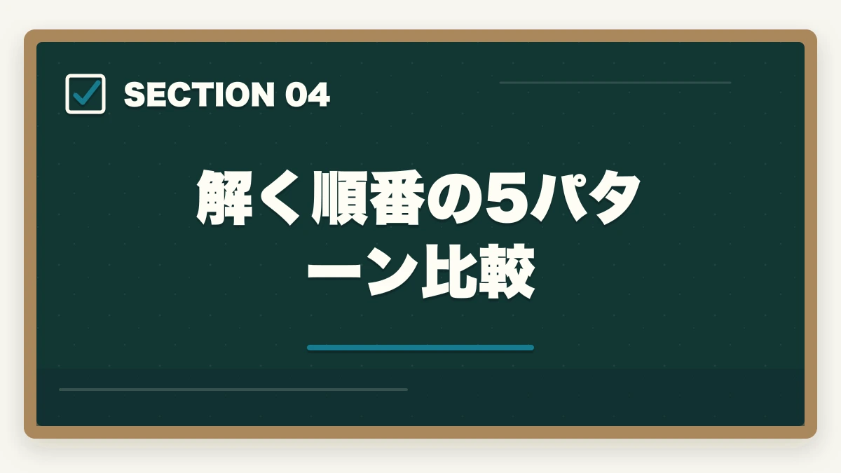 解く順番の5パターン比較|行政書士試験の時間配分|3時間で60問を解く合格者の解答戦略【2026年】の図解