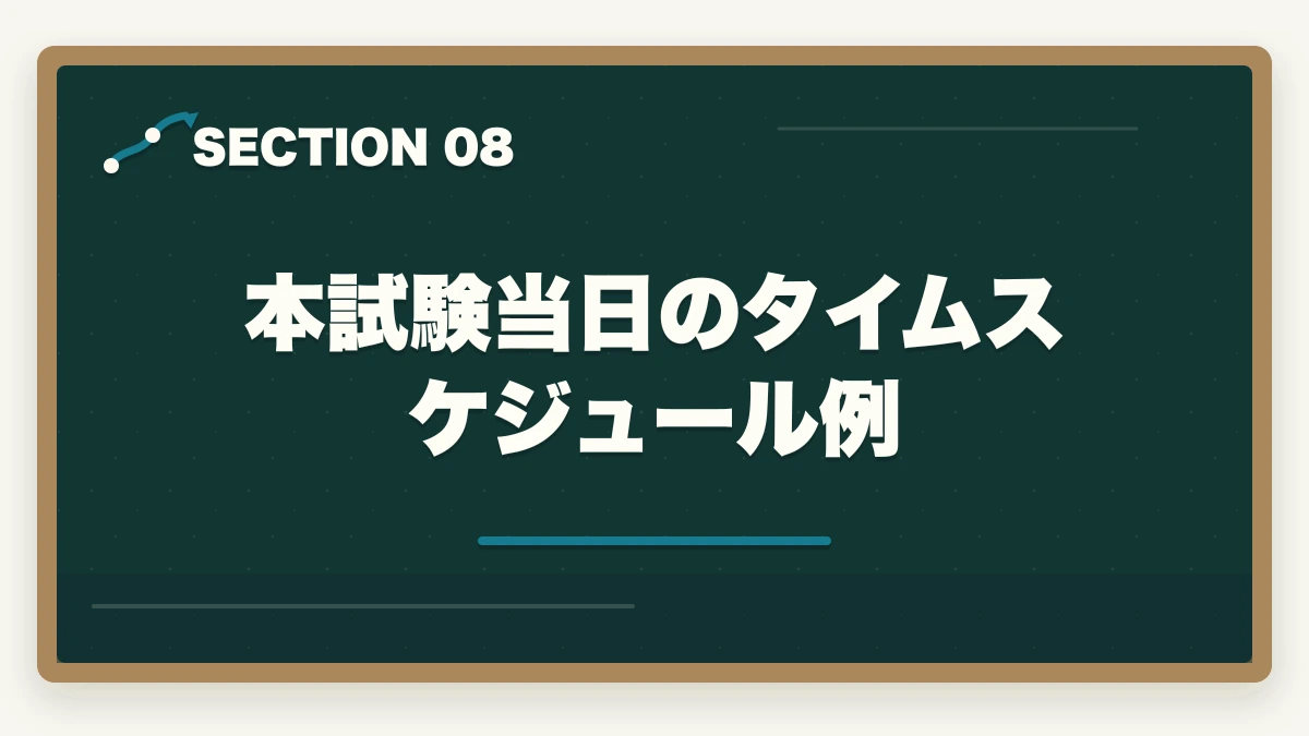 本試験当日のタイムスケジュール例|行政書士試験の時間配分|3時間で60問を解く合格者の解答戦略【2026年】の図解