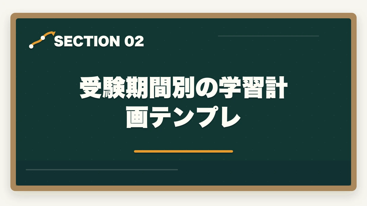 受験期間別の学習計画テンプレ｜行政書士試験の学習計画|600時間を期間別に立てる完全ガイド【2026年】の図解