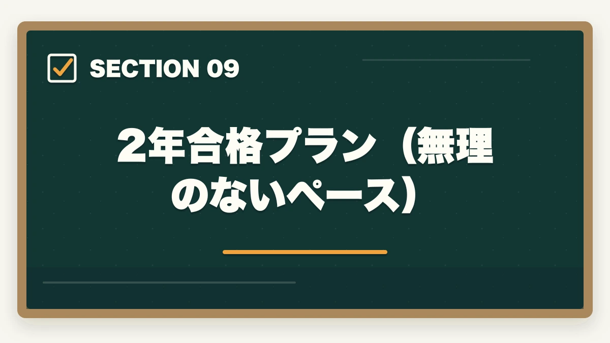 2年合格プラン（無理のないペース）｜行政書士試験の学習計画|600時間を期間別に立てる完全ガイド【2026年】の図解
