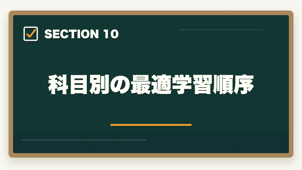 科目別の最適学習順序｜行政書士試験の学習計画|600時間を期間別に立てる完全ガイド【2026年】の図解