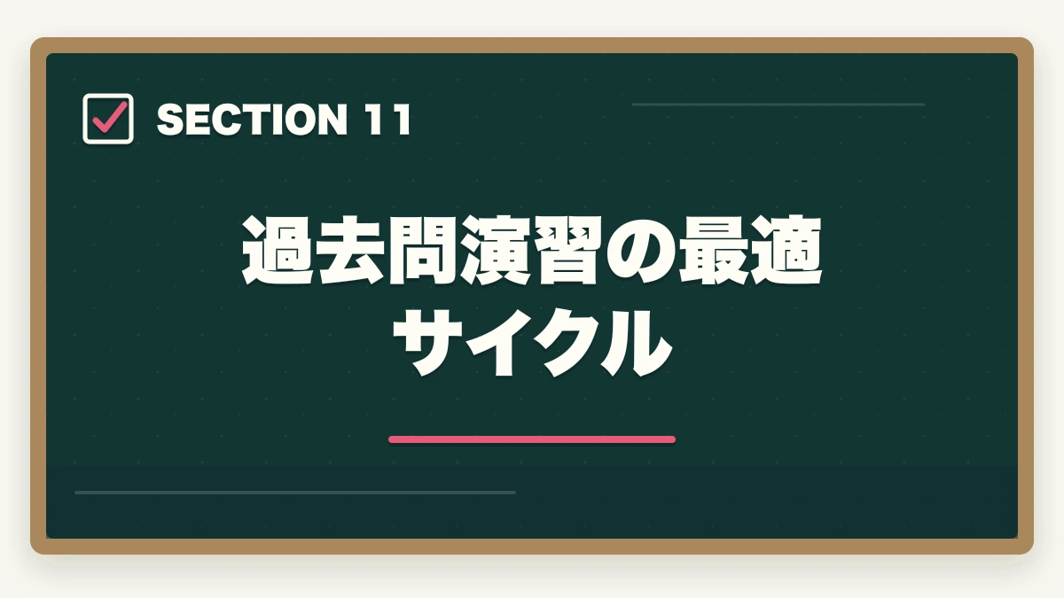 過去問演習の最適サイクル｜行政書士試験の学習計画|600時間を期間別に立てる完全ガイド【2026年】の図解