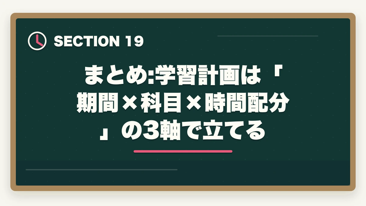 まとめ:学習計画は「期間×科目×時間配分」の3軸で立てる｜行政書士試験の学習計画|600時間を期間別に立てる完全ガイド【2026年】の図解
