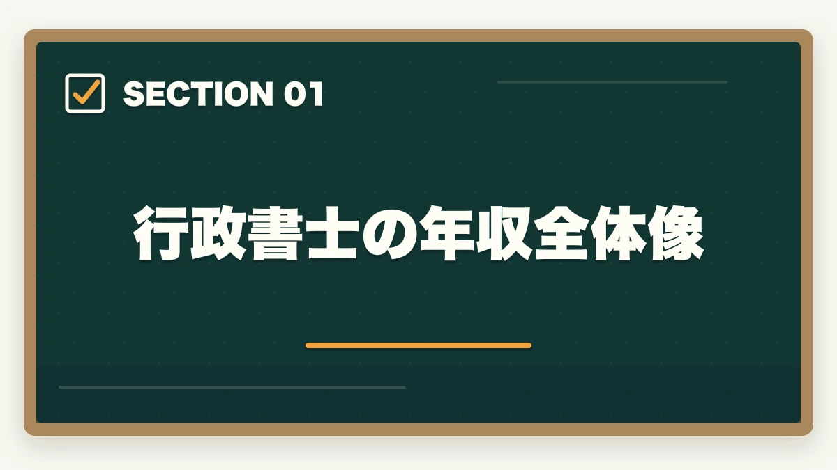 行政書士の年収全体像|行政書士の年収はいくら?開業/勤務別リアル年収を合格者が解説【2026年】の図解
