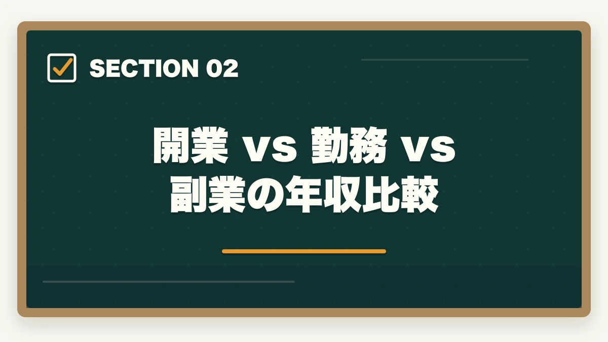 開業 vs 勤務 vs 副業の年収比較|行政書士の年収はいくら?開業/勤務別リアル年収を合格者が解説【2026年】の図解