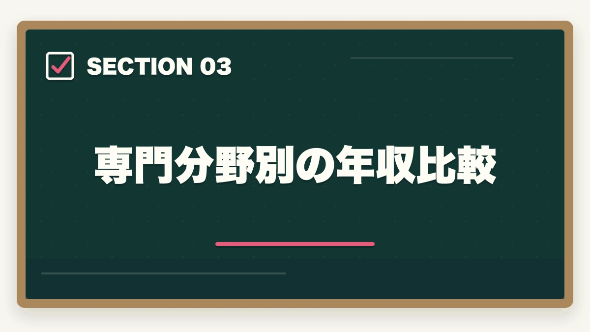 専門分野別の年収比較|行政書士の年収はいくら?開業/勤務別リアル年収を合格者が解説【2026年】の図解