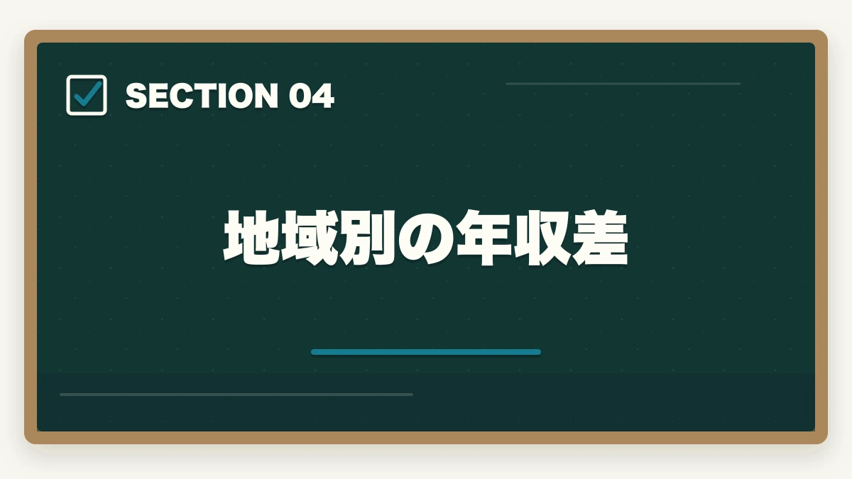 地域別の年収差|行政書士の年収はいくら?開業/勤務別リアル年収を合格者が解説【2026年】の図解