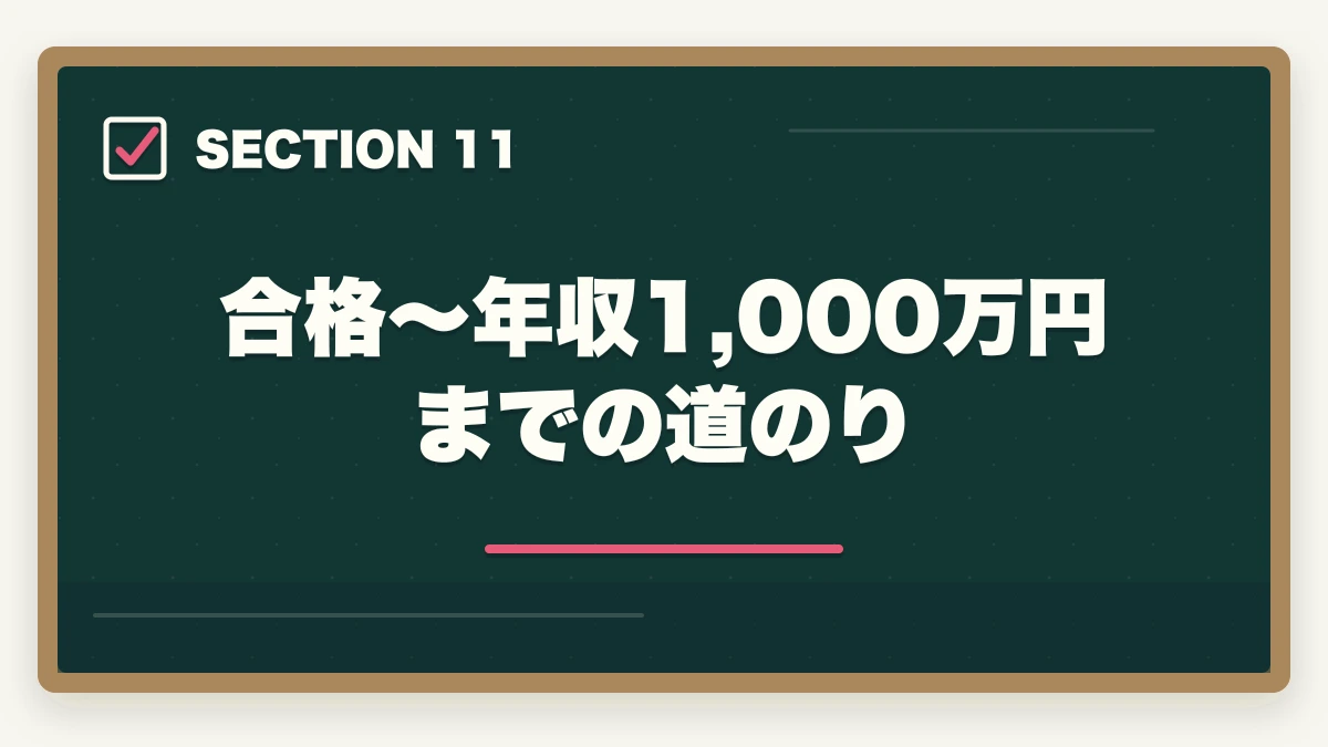 合格〜年収1,000万円までの道のり|行政書士の年収はいくら?開業/勤務別リアル年収を合格者が解説【2026年】の図解