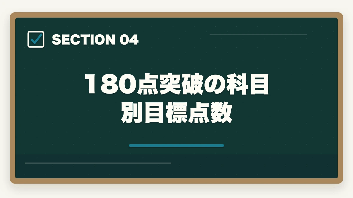 180点突破の科目別目標点数｜行政書士試験の合格基準は?180点突破の戦略を合格者解説【2026年】の図解