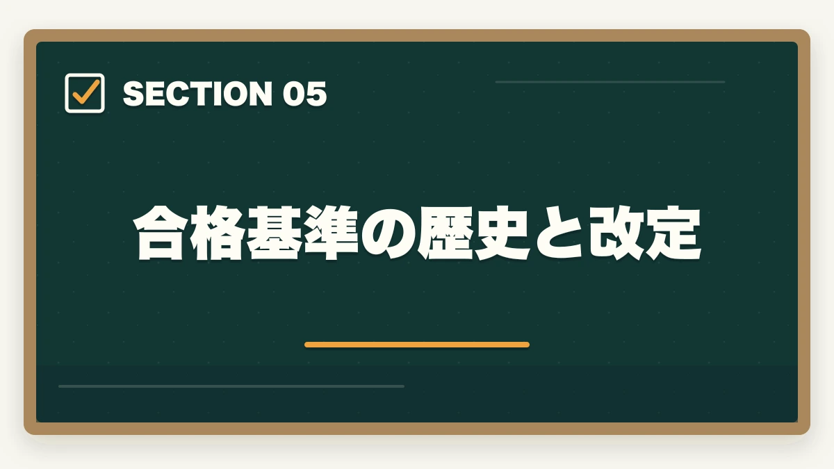 合格基準の歴史と改定｜行政書士試験の合格基準は?180点突破の戦略を合格者解説【2026年】の図解