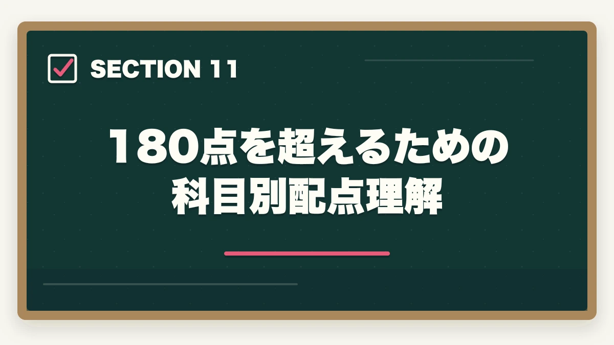 180点を超えるための科目別配点理解｜行政書士試験の合格基準は?180点突破の戦略を合格者解説【2026年】の図解