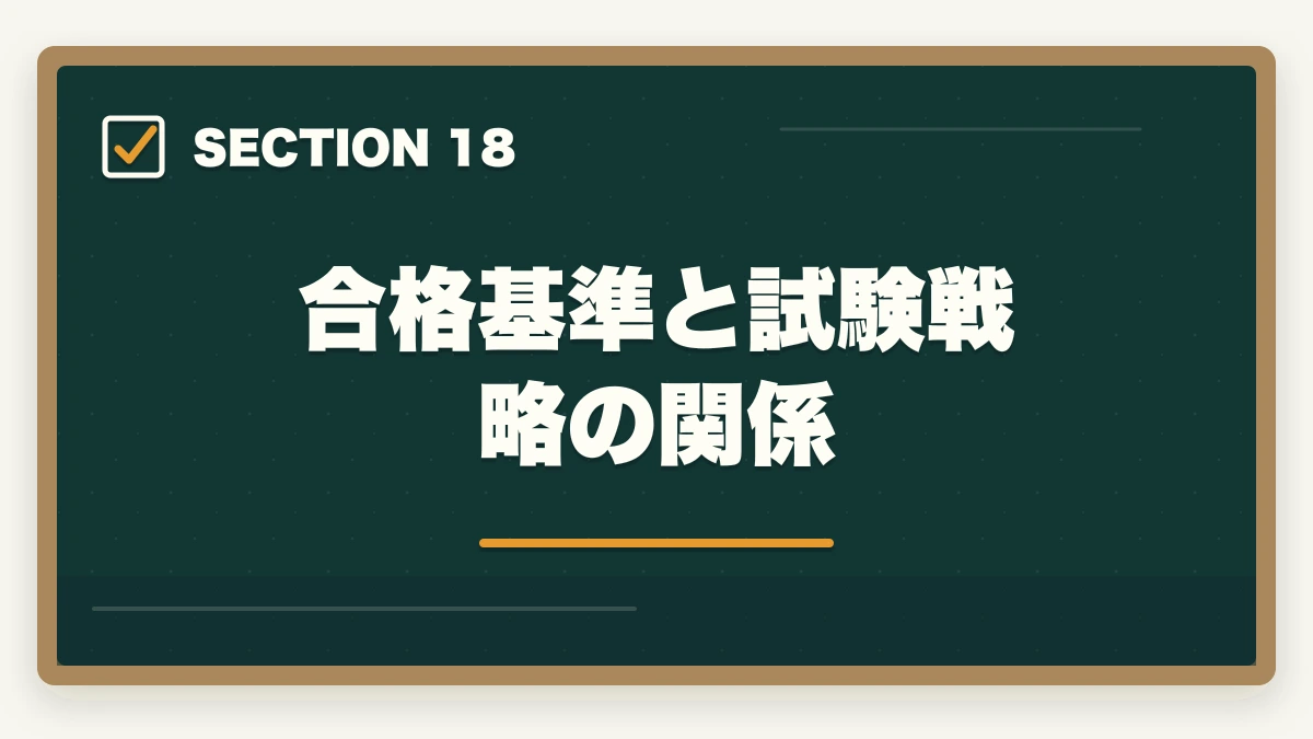 合格基準と試験戦略の関係｜行政書士試験の合格基準は?180点突破の戦略を合格者解説【2026年】の図解