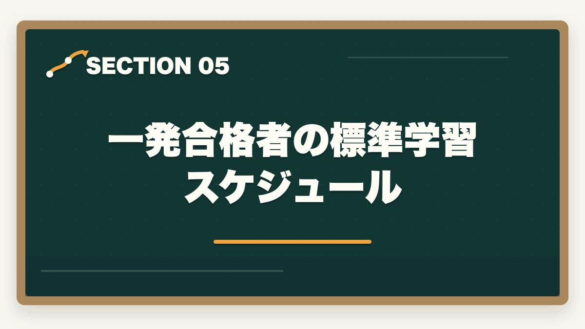 一発合格者の標準学習スケジュール｜行政書士試験に一発合格する5つのコツ|独学/通信講座戦略を合格者解説【2026年】の図解