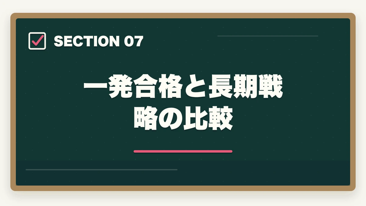 一発合格と長期戦略の比較｜行政書士試験に一発合格する5つのコツ|独学/通信講座戦略を合格者解説【2026年】の図解