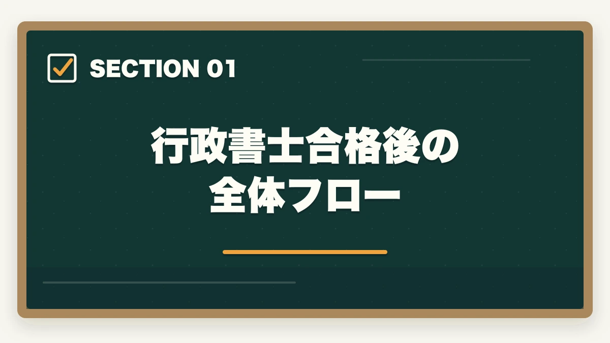 行政書士合格後の全体フロー|行政書士に合格した後の流れ完全ガイド|登録から開業までを合格者解説【2026年】の図解